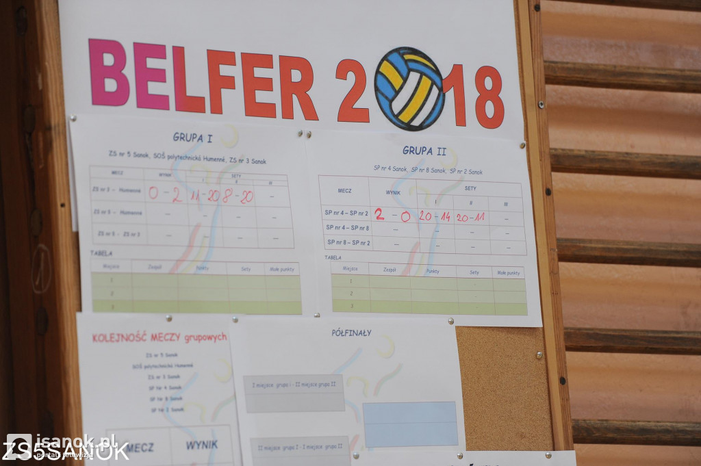 Znamy zwycięzców Międzynarodowego Turnieju BELFER 2018