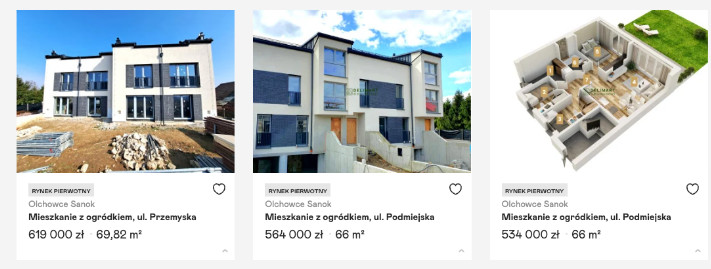 Najdroższe mieszkania w Sanoku, research FXMAG